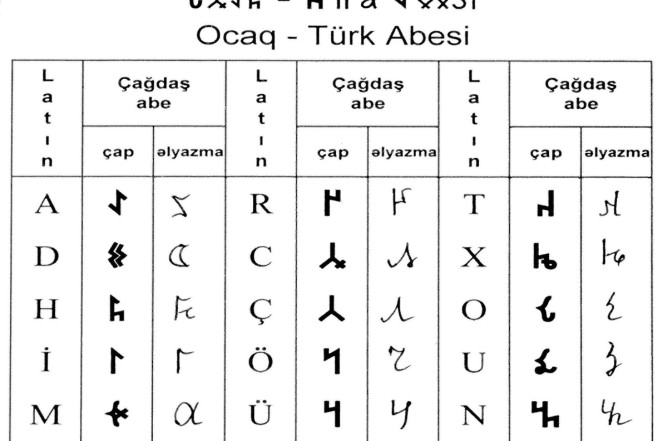 Latın əlifbasından ilk dəfə neçənci əsrdə istifadə etmişik? - FOTOFAKT