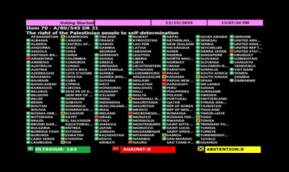 Ermənistan və Azərbaycan Fələstini dəstəklədi 