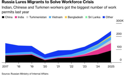 Rusiya işçi böhranına görə Hindistana üz tutur 