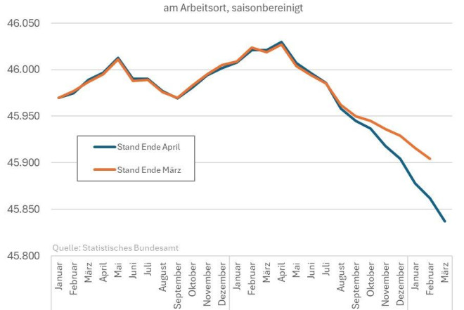 200 minə yaxın iş yeri ixtisar olunub 