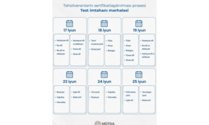Təhsilverənlərin sertifikatlaşdırılması üzrə test imtahanının vaxtı açıqlanıb 