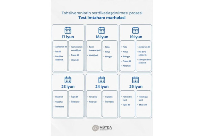 Təhsilverənlərin sertifikatlaşdırılması üzrə test imtahanının vaxtı açıqlanıb 