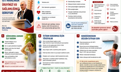 Kardioloqdan anomal isti xəbərdarlığı: “Ürəyin iş yükü artır, günvurma zamanı bunlara diqqət edin”