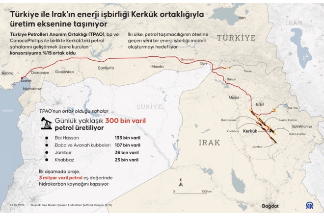 TPAO Kərkük neftində pay sahibi oldu 