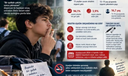 Siqaretə ilk qullab: Uşaqlıqdan başlayan təhlükəli asılılıq 