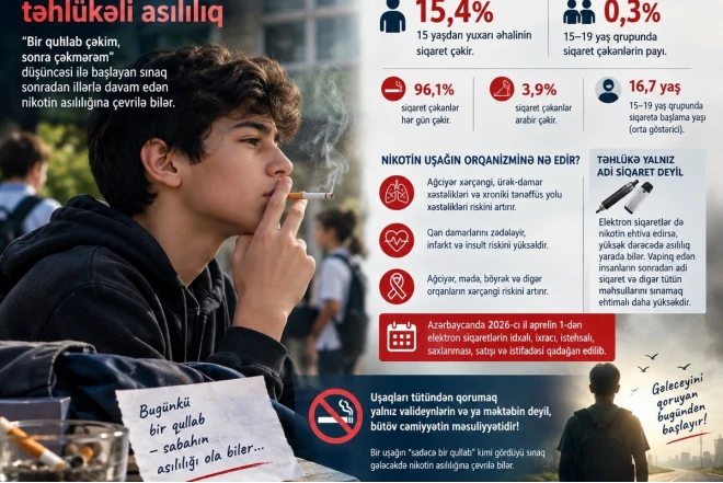 Siqaretə ilk qullab: Uşaqlıqdan başlayan təhlükəli asılılıq 