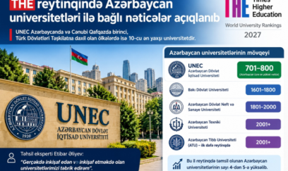Azərbaycan universitetlərinin dünya reytinqində mövqeyi açıqlanıb