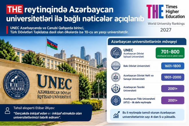 Azərbaycan universitetlərinin dünya reytinqində mövqeyi açıqlanıb