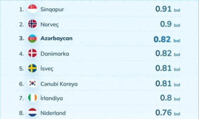 Maliyyə idarəçiliyi indeksi nədir? 