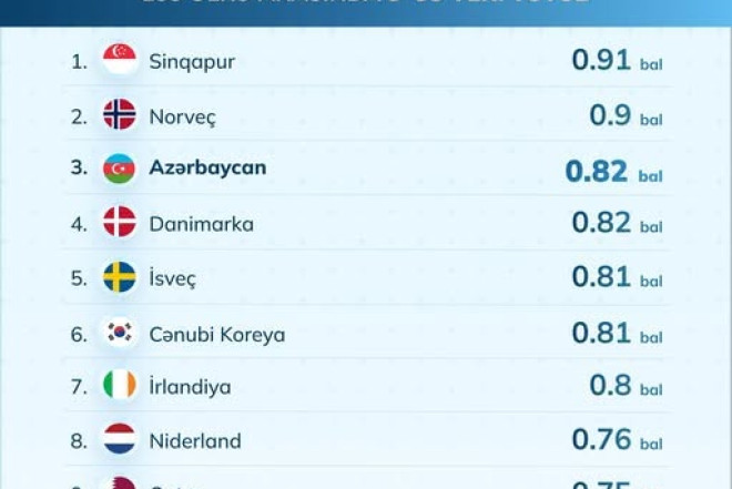 Maliyyə idarəçiliyi indeksi nədir? 